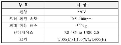 보완된 자동 촬영 시스템의 규격