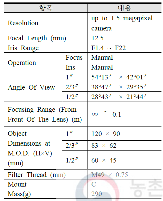 컬러카메라용 렌즈 사양(그림 3)