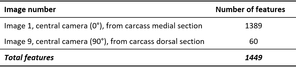 1번 이미지(0°), 2번 이미지(90°)에서 추출된 최종 특징 갯수