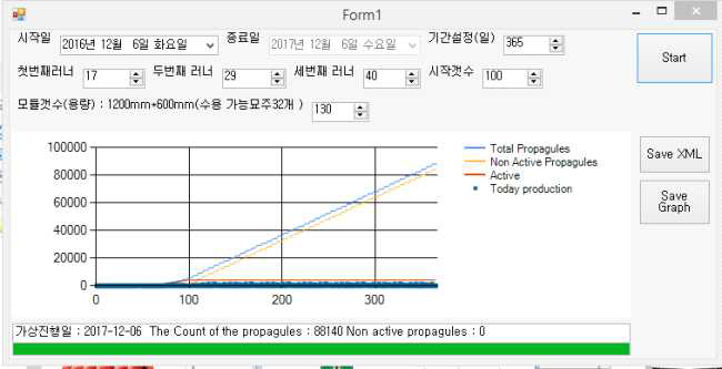 독립영양채묘법 전용 묘 생산량 예측 프로그램