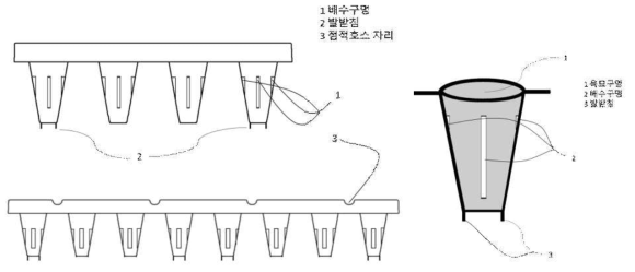 개발 트레이 단면도