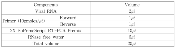 딸기 바이러스 검정을 위한 RT-PCR mixture