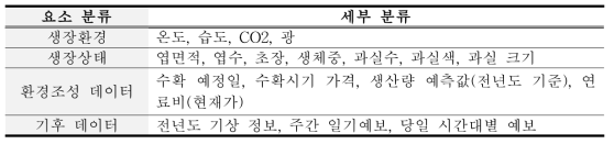 작물 생장과 관련된 데이터 요소들