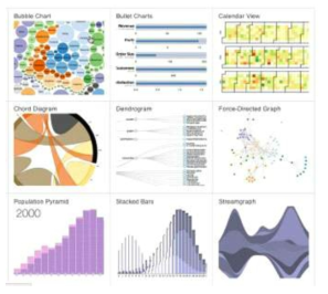 D3.js