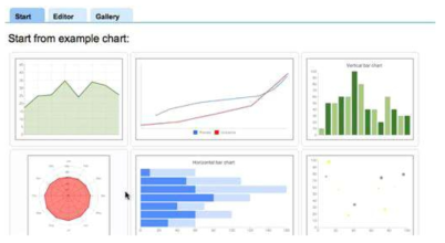 구글 차트 도구(Google Chart Tools)