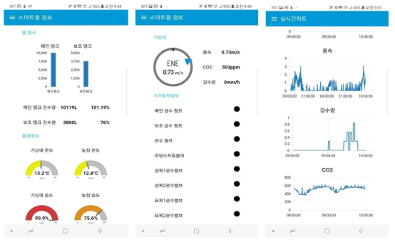 스마트 단말 연동 서비스 시험용 시각화 모듈 구현