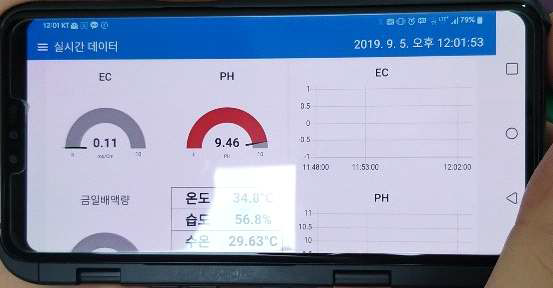 모니터링부 – 스마트폰 화면