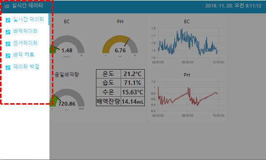 SBC기반 환경관리 지원 서비스 화면