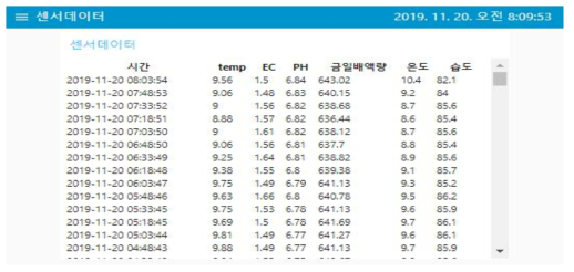 센서 데이터 화면