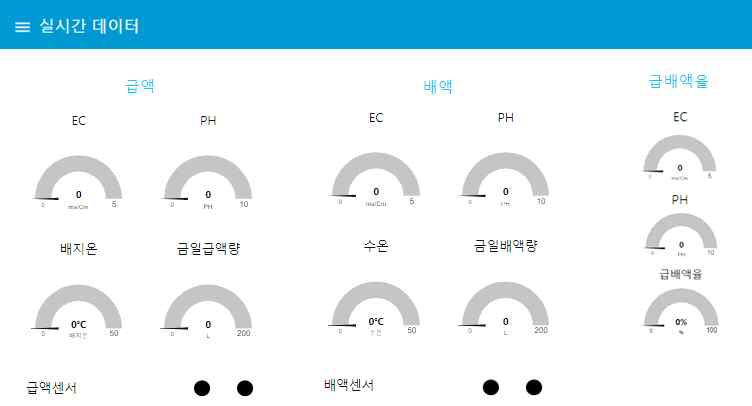 모니터링 UI 설계 화면