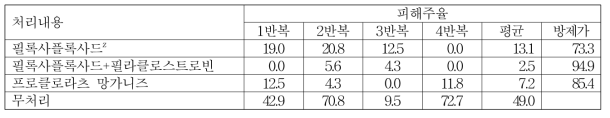 연결포트상에서 약제처리에 의한 딸기 시들음병 방제효과