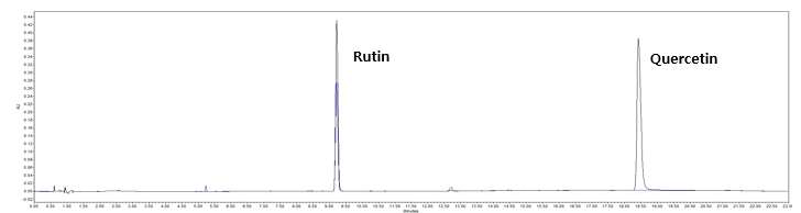 쓴메밀 종자의 루틴(9.23 min)과 퀘르세틴(18.51 min)의 분석 크로마토그램.