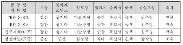 출원품종의 고유특성