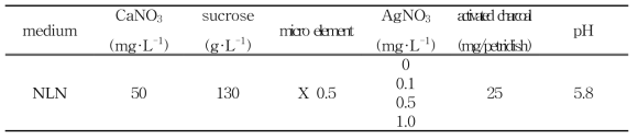 AgNO3 첨가 농도 별 배지 조성표