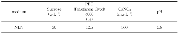PEG가 포함된 소포자 배양용 배지