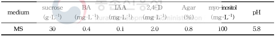 약배양 배지 조성표