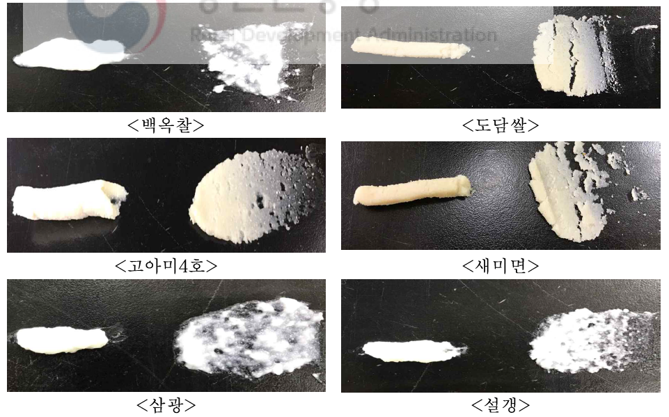 쌀 품종별로 제조한 앙금 제조 특성