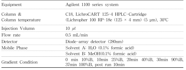 비텍신 분석을 위한 HPLC 분석 조건