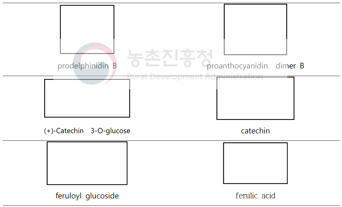 보리에 함유된 기능성 화합물 구조