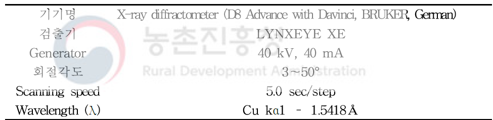 X선 회절기 분석 조건