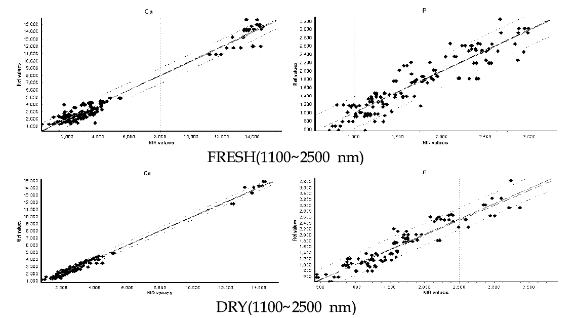 Relationships between laboratory determined and NIRS predicted values of imported hay