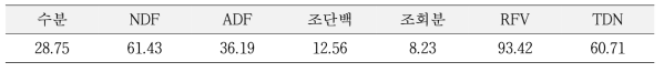 동계 사료작물 귀리(연맥) 시료