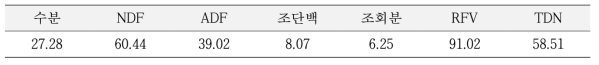 동계 사료작물 트리티케일 시료