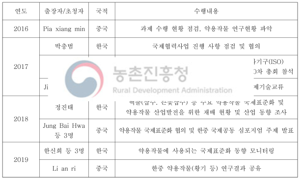 연구원 교류 내역