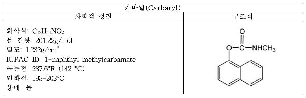 카바닐의 화학적 성질 및 구조식(wikipedia참조)