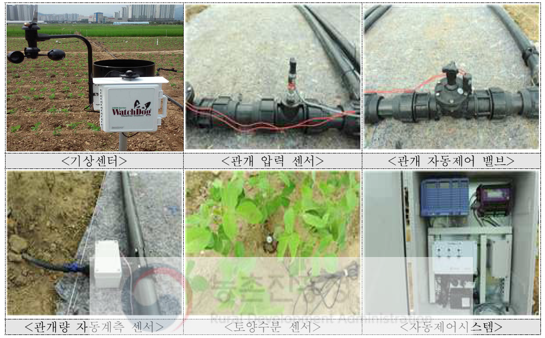 ICT 기반 밭작물 물관리 자동계측 및 제어장비