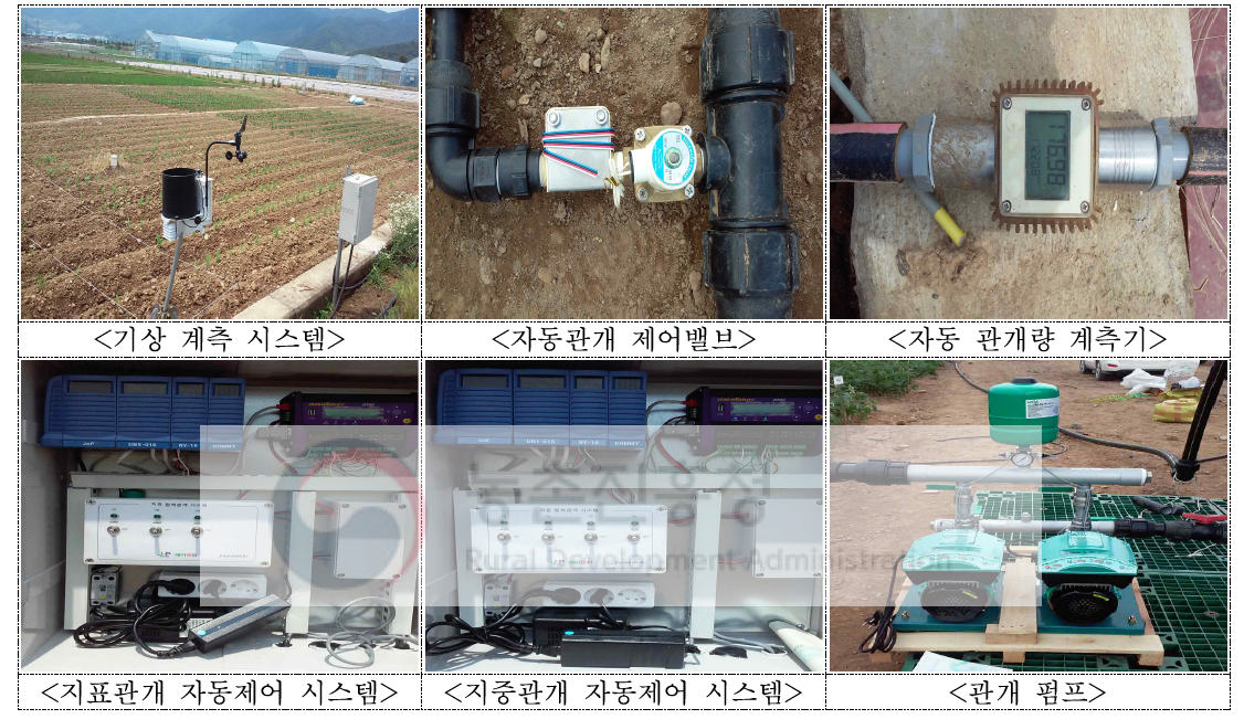 ICT 기반 밭작물 물관리 자동계측 및 관개장비