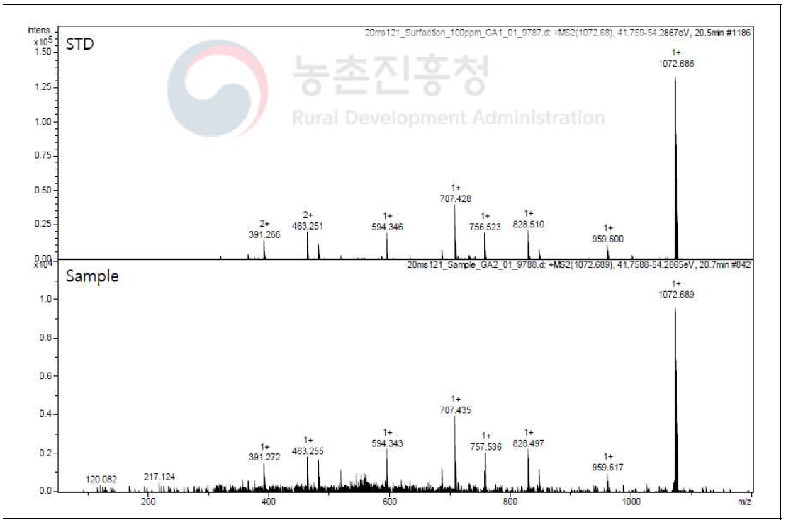 인삼내생균 분비물 분석 결과