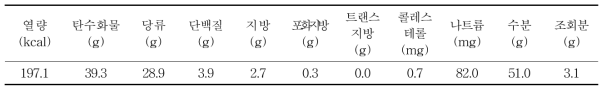 최적 파프리카·토마토(1:1)분말(3%)과 양파농축액(5%) 함유 고추장소스의 영양성분표