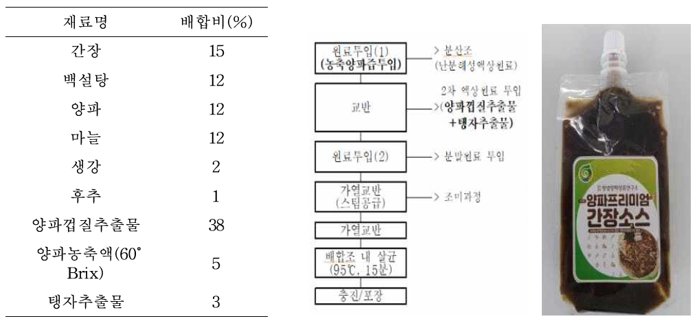 양파농축액(60˚Brix) 5%와 탱자추출물 3% 함유 간장소스 제조