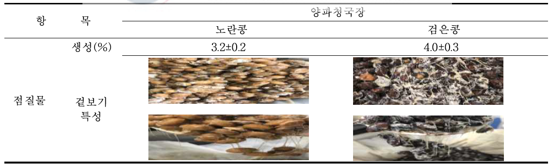 콩 종류를 달리하여 제조한 양파청국장의 점질물 생성 결과