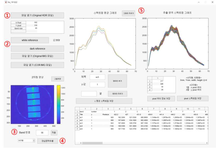 초분광 영상 ROI 스펙트럼 추출 GUI