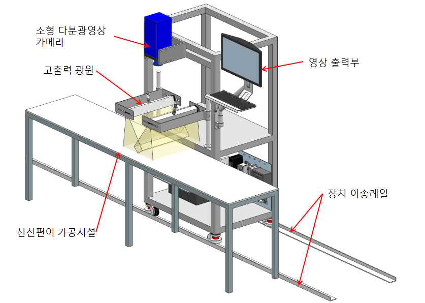 이동형 분광 분석 및 형광영상 측정 시작기 설계도