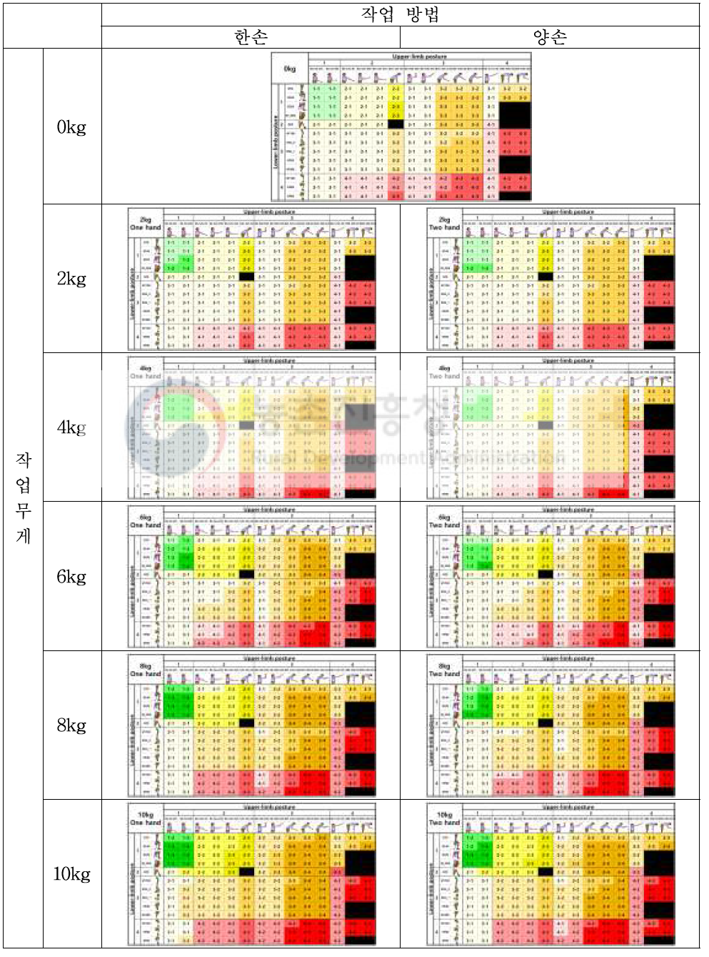 작업 부하 유형에 따른 Re-AWBA Checklist Sheet