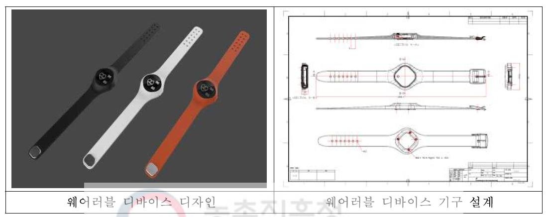 웨어러블 디바이스 디자인 및 기구 설계