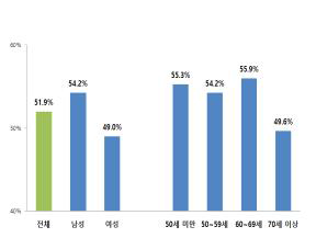 전문가의 농가방문 지원서비스 필요성