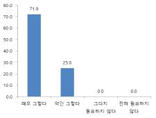 농작업 사고/질환 예방교육 필요성