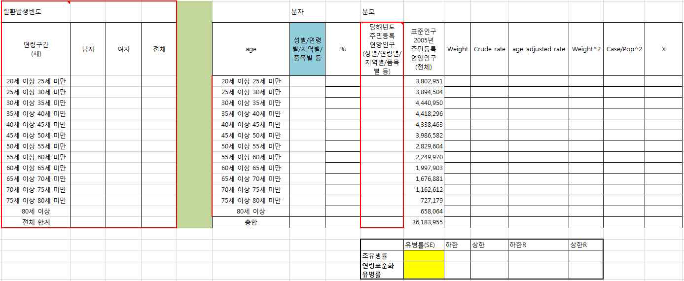 성별/연령별/지역별 연령표준화 유병률 산출 예시