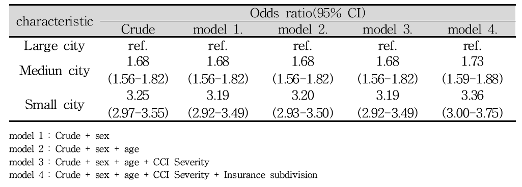 도시 구분에 따른 병원간 이송의 오즈비