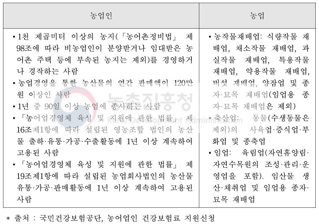 농어촌 및 농어업인 감면혜택을 받는 농어업인 중 농업인에 해당하는 자 기준