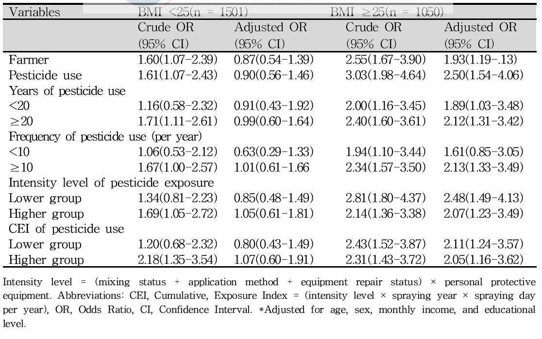 정상체중 및 과체중에 따른 농약사용 관련의 당뇨병 유병률