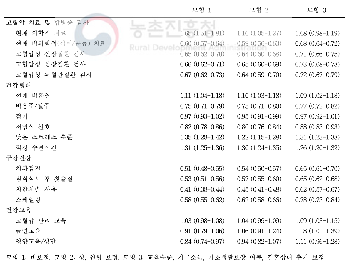 비농업인 대비 농업인의 고혈압 관리지표에 대한 교차비 및 95% 신뢰구간