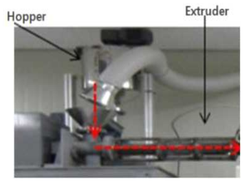 연속식 압출(Extrusion) 공정