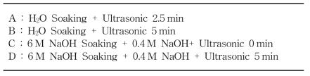 알칼리 처리 유무에 따른 초음파 전처리 조건
