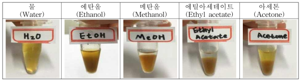 전처리 흑액으로부터 용매별 리그닌 추출