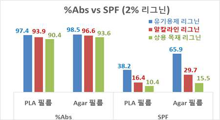 리그닌 함유 고분자 필름 SPF